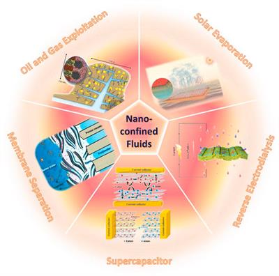 Editorial: Nanoconfined Fluids in Energy Applications